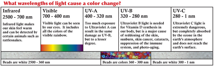 UV Beads: 50 Fascinating Multi-Colored Ultraviolet Activated